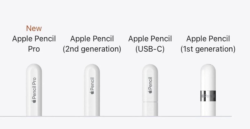Apple Pencil 2 2nd Gen